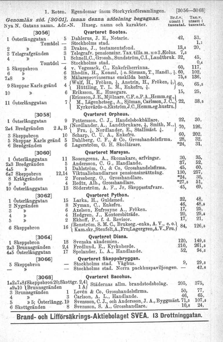 1. Roten. Egendomar inom Storkyrkoförsamlingen. Genomläs sid. [8001], innan dennaafdelni.ng begagnas. Nya N. Gatans namn. Adr.-N. Huseg, namn och karakter. [3056] Qvarteret Bootes. 1 Österlånggatan.