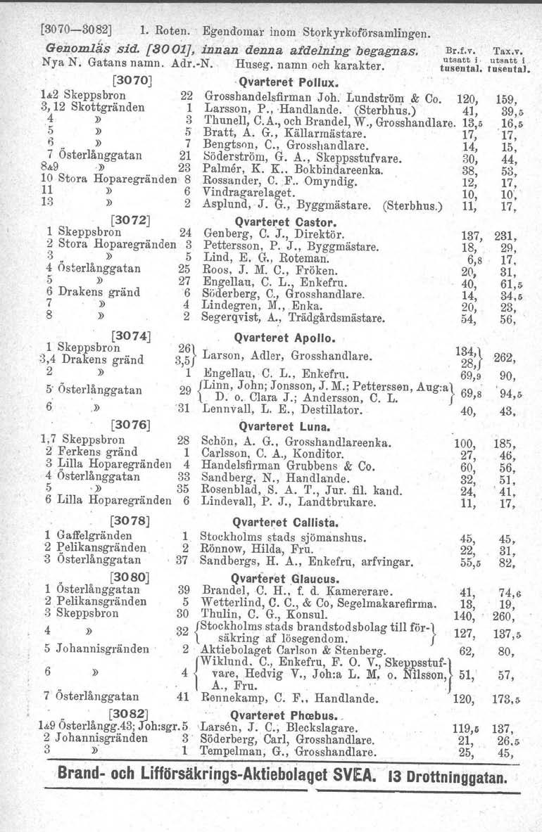 [3070-3082] 1. Roten.. Egendomar inom Storkyrkoförsamlingen. Ge~om1~ssid. [8001], innan denna ~fdeimng begagnas. Nya N. Gatans namn. Adr.-N. Huseg. namn och karakter. [3070). Qvarteret Pollux.