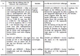 11-2 är föremål för ingripandet och svar från det ingripande luftfartyget 11015 Ingripande c) Om en instruktion som tas emot på radio från någon som helst källa skulle stå i strid med instruktioner