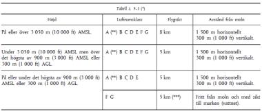 landning har skett på en annan flygplats än den som angetts som destinationsflygplats i färdplanen). 4. Landningsflygplats eller utelandningsplats. 5. Ankomsttid.