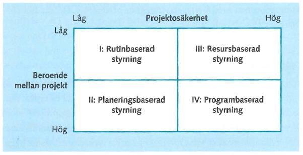 Portföljbalans syftar till att de ingående projekten i projektportföljen skapar en avvägning. Denna avvägning kan tillexempel syfta till risker fokus eller resurser.
