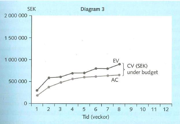 128 För att förklara en enskild individs förhållande antas följande samband gälla: prestation = f(förmåga, motivation) Prestationen ökar ju större förmåga någon har.