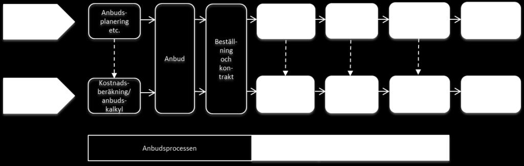 Vidare följer ett avsnitt där respondenternas intervjusvar från intervjuerna med de från ledningen i fallföretaget, sedan presenteras de observerade projekten och sist presenteras respondenternas