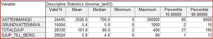 Som jämförelse med Stenskär presenteras också en aktuell totalsammanställning av data ur brunnsarkivet från Uppsala län för samtliga bergarter och områden och som omfattar ca 25000 brunnar visas i