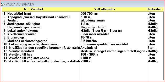 Figur 12 Presentation av valda alternativ vid beräkning av sannolikheten att erhålla salt grundvatten med RV-metoden. Beräkningen avser förhållandena idag med huvuddelen fritidsbebyggelse.