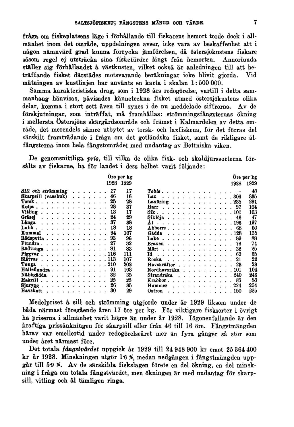 SALTSJÖFISKET; FÅNGSTENS MÄNGD OCH VÄRDE.