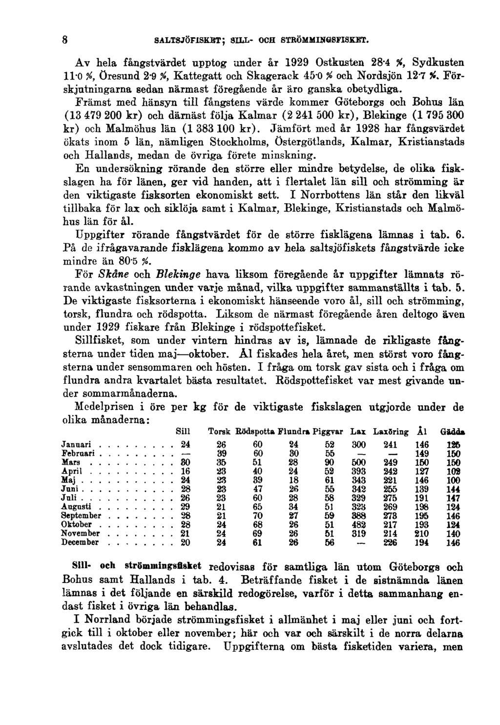 8 SALTSJÖFISKET; SILL- OCH STRÖMMINGSFISKET. Av hela fångstvärdet upptog under åi 1929 Ostkusten 28-4 %, Sydkusten 11-0 %, Öresund 2-9 %, Kattegatt och Skagerack 45-0 % och Nordsjön 12-7 #.