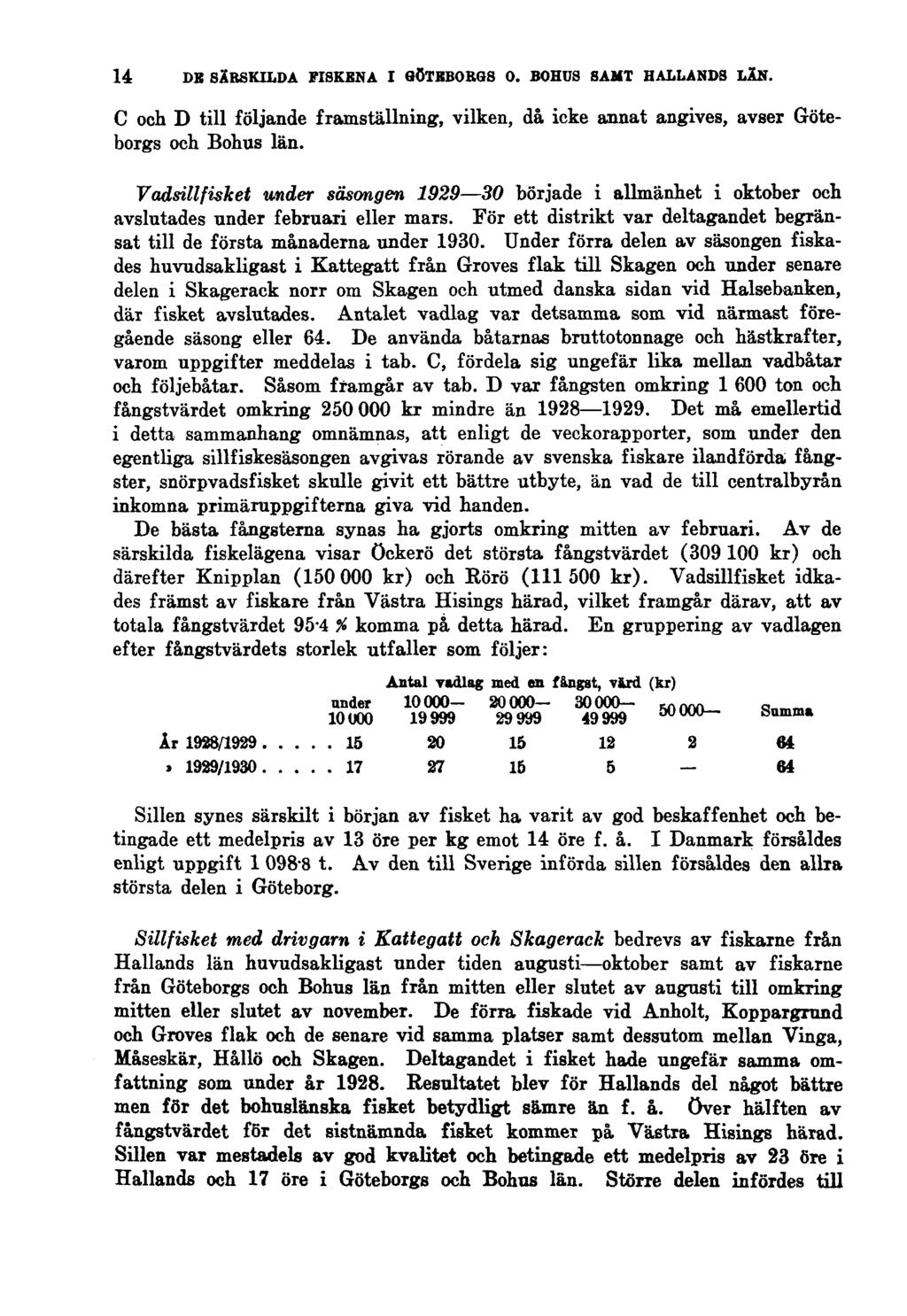 14 DE SÄRSKILDA FISKENA I GÖTEBORGS O. BOHUS SAMT HALLANDS LÄN. C och D till följande framställning, vilken, då icke annat angives, avser Göteborgs och Bohus län.