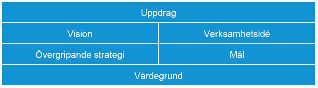 Uppdrag och verksamhetens resultat 2 Uppdrag och verksamhetens resultat Statens servicecenters verksamhet styrs av regeringen genom myndighetens instruktion, regleringsbrev och andra särskilda