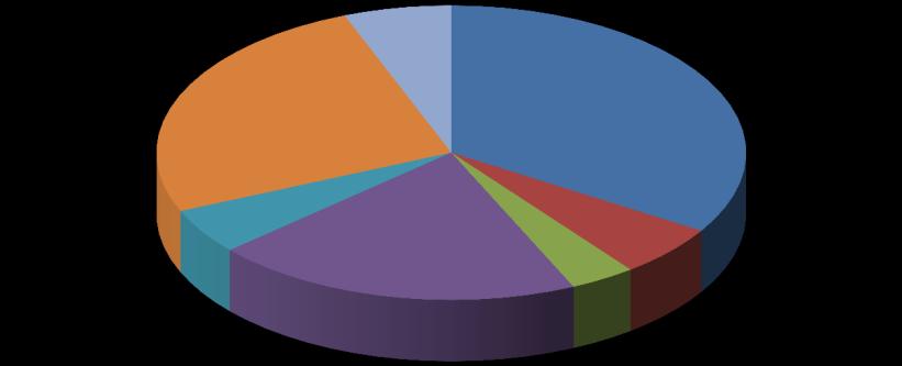 Översikt av tittandet på MMS loggkanaler - data Small 26% Tittartidsandel (%) Övriga* 6% svt1 33,9 svt2 5,7 TV3 3,6 TV4 20,3 Kanal5 5,0 Small 25,6 Övriga* 5,9 svt1 34% Kanal5 5% TV4 20% svt2 6%