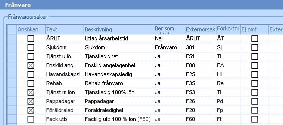 Ledighetsansökan En ansökan om ledighet kan medarbetaren göra via sin webbsida. Chef/motsv. kan sedan bevilja eller avslå den från chefswebben eller i MedvindArbetstid.
