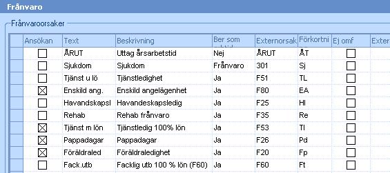 Ledighetsansökan En ansökan om ledighet kan medarbetaren göra via sin webbsida. Chef/motsv. kan sedan bevilja eller avslå den från chefswebben eller i MedvindArbetstid.