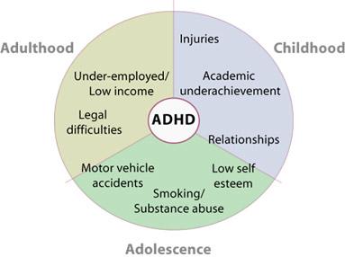 ADHD Funktionsnedsättning