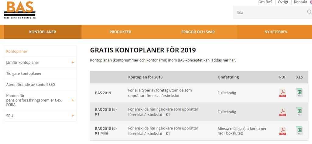 BAS-Intressenternas Förening (BAS) BAS-kontoplanen är den helt dominerande kontoplanen inom svenskt näringsliv. Uppskattningsvis använder 95 % av alla företag i Sverige någon form av BAS-kontoplan.