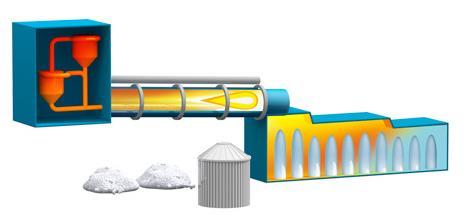 Cementproducenternas utmaning CO 2