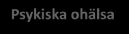 Psykiska ohälsa Sjuksköterska, läkare, web-bokning Kriser, sorg, relationsproblem, psykosocial belastning etc.