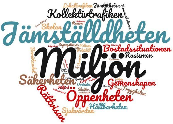 Ord som förekommer flera gånger i respondenternas svar är större än de andra. I pratbubblorna återges ett urval av respondenternas svar. Vad tycker du att vi behöver förbättra i samhället?