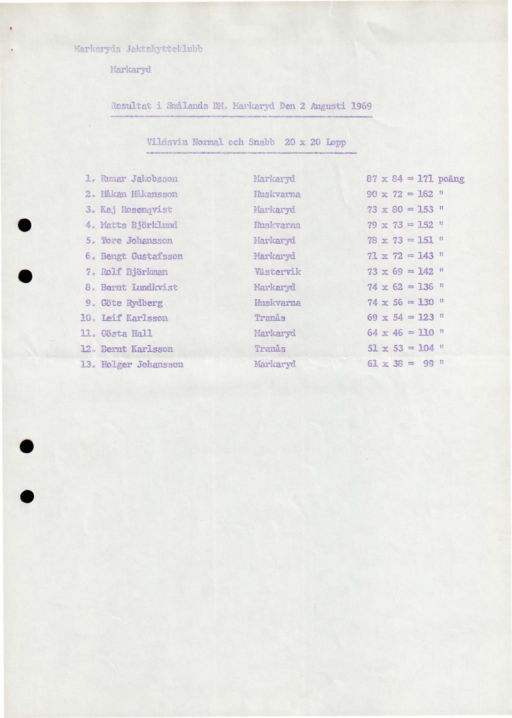 Resultat i Sn:.ila:1ds Dl-In Na:rkaryd Den 2 Augusti 1969 -------~----------- Vil".tsvi:.1 Normal och Snabb 20 x 20 I.opp le Rtnar Jakobssou }fu.rkaryd 87 X 84 = 171 poäng 2.