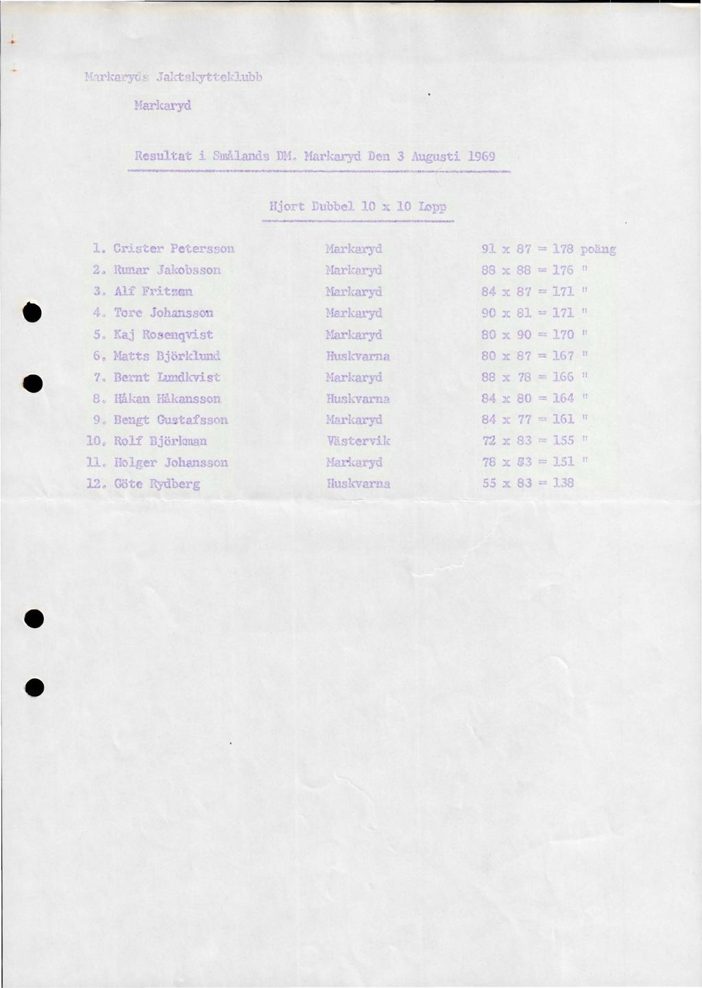 .rk~ ~yc. :-i rt kyt... 1.ub Resultat.,..må.land DM itarkaryd Den 3 Augusti 1969 Hjort tubbe io wpp 1. Crib~er Peter 01 2~ Runnr Jakob son.j\lf Fritz~n 4 T ~ re Joh~ ~ ssou 5 Kaj Ro nqvist 6.