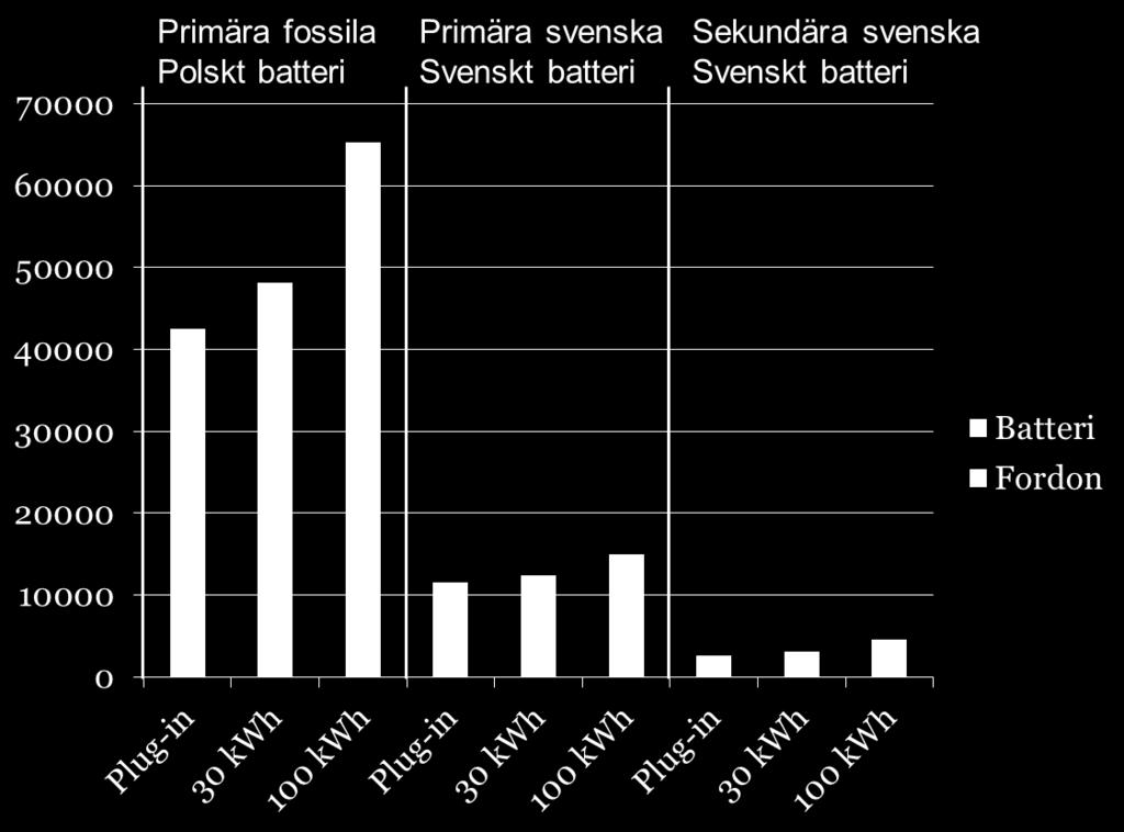 En mobiltelefon består till omkring 50 procent plast och ungefär två tredjedelar av vilken utgörs av icke-metaller (Cucchiella mfl., 2015).