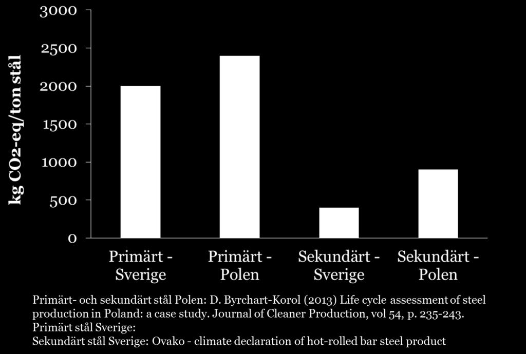 Vid primär kopparproduktion används den mesta av energin från utvinningen till och med smältverket (Norgate & Jahanshahi, 2010).