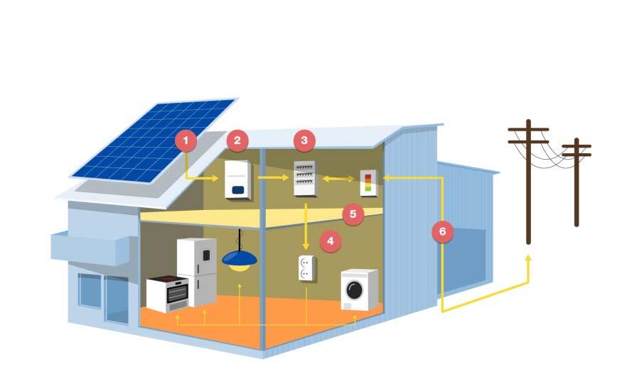 Varför satsa på solceller?