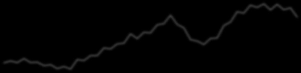 50% 40% 30% 20% 10% 0% -10% -20% -30% -40% 36% 20% 6% -1% -2% -9% 3% 2% 1% -3% -2% -8% -8% -14%-13% Omsättningsutveckling för bemanningsföretagen Förändring i procent jämfört med samma kvartal