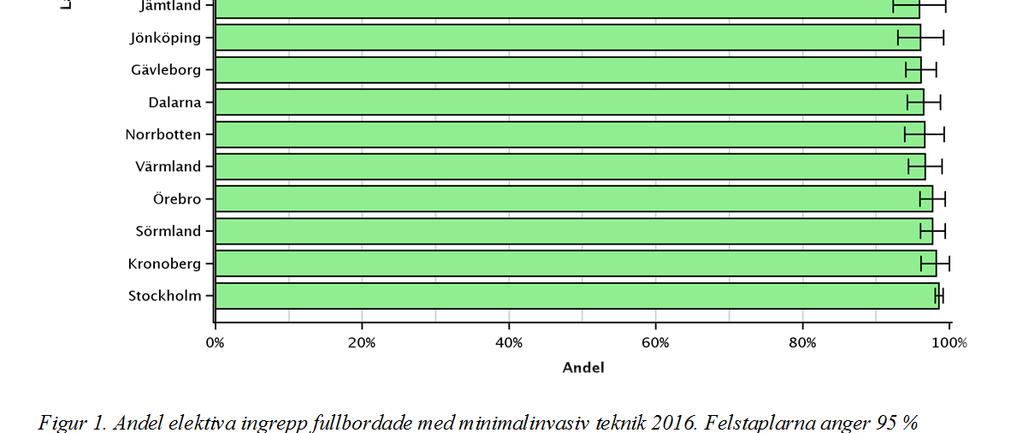 Förutsättningarna kan också variera något, även om patienter som planeras för elektiv kirurgi förmodligen utgör en mer homogen grupp