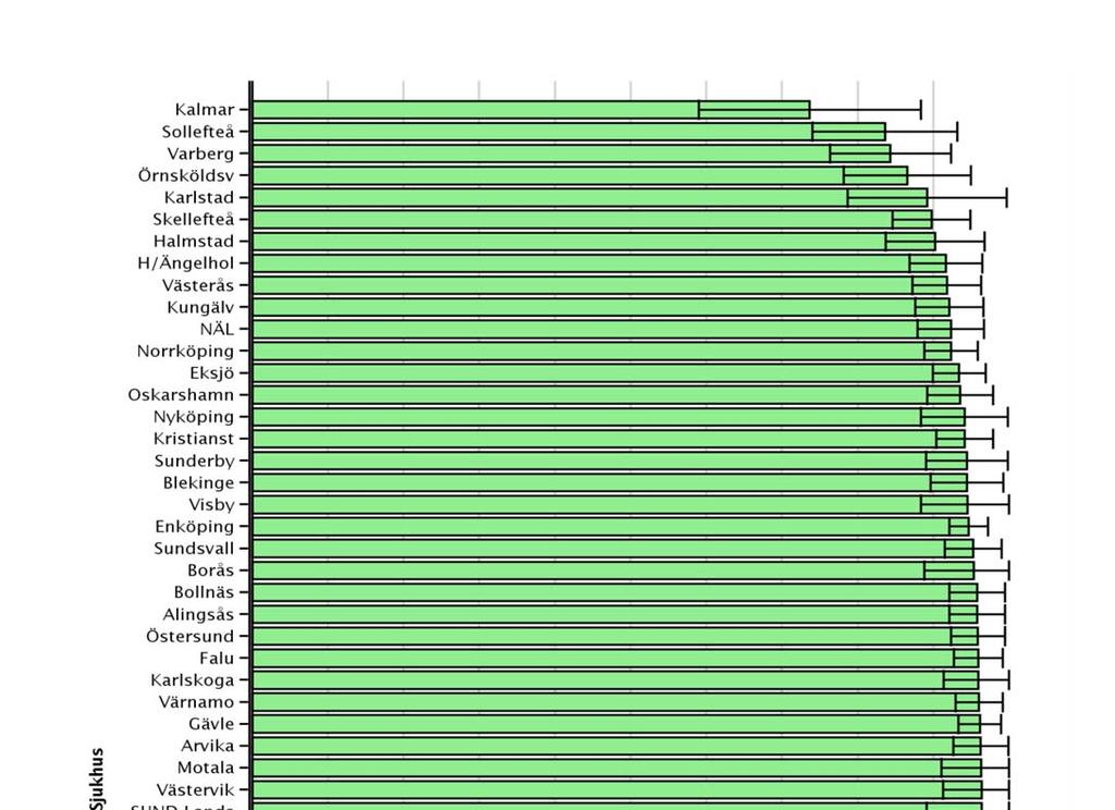 Årsrapport GallRiks 2016 Sida 19 Figur 8.