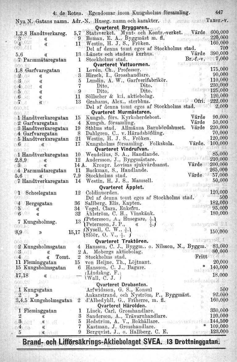 (,,}) 0- ~ :ff.>n:tgatans namn. ( 1,2,. Handtverkareg. il~'".)~ OIJi\ O~:O «000 cii 5,6 c( u(l? Parmmätåregatan 001'1 ~}: (lti~.'!1arfvaregatan O if!l.o;; «O(~,/'I' «O(~l.i:iF cc 015.