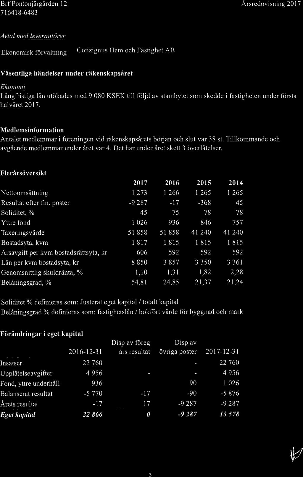 Avtal med leverantörer Ekonomisk förvaltning Conzignus Hem och Fastighet AB Väsentliga händelser under räkenskapsåret 11.