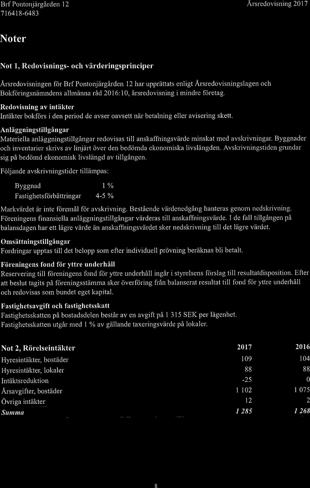 Noter Not 1, Redovisnings- och värderingsprinciper Årsredovisningen för Brf Pontonjärgården 12 har upprättats enligt Årsredovisningslagen och Bokföringsnämndens allmänna råd 2016: 10, årsredovisning