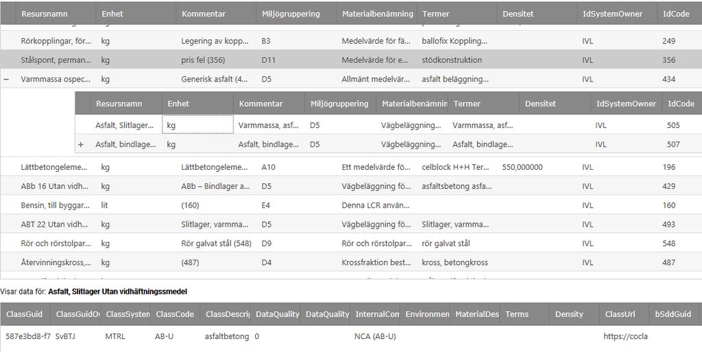 resursregister som är finansierat av Smart Built Environment. En tänkbar lösning är att flera parter delar på förvaltningen och där Svensk Byggtjänst då kan ansvara för integrering mot CoClass. 2.