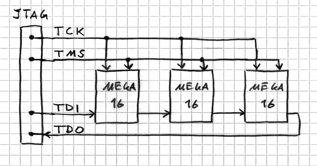 Kopplingsschema Från schema till bygge Anslut reset! Utan reset : svår felsökning!