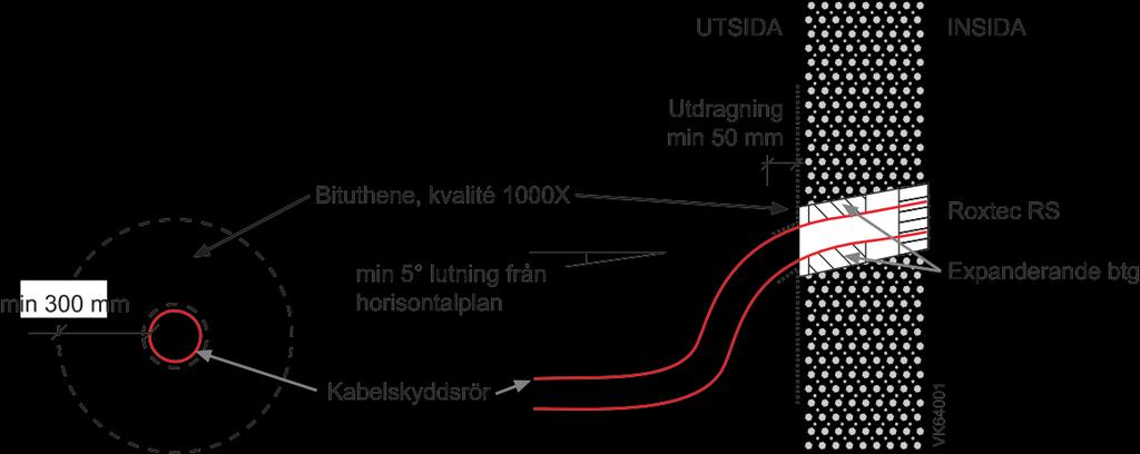 Vasakronan 05.010 Projekteringsanvisning 2015-11-02 VERSION 5 Invändig arbetsgång 1. Kabelskyddsrör kapas så att Roxtec RS kan placeras i taget hål i källarväggen 2.
