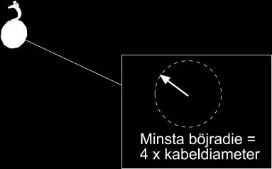 Med separationsavstånd enligt SS-EN 50174 samt systemleverantörs anvisningar gällande minimum separation skall följas.
