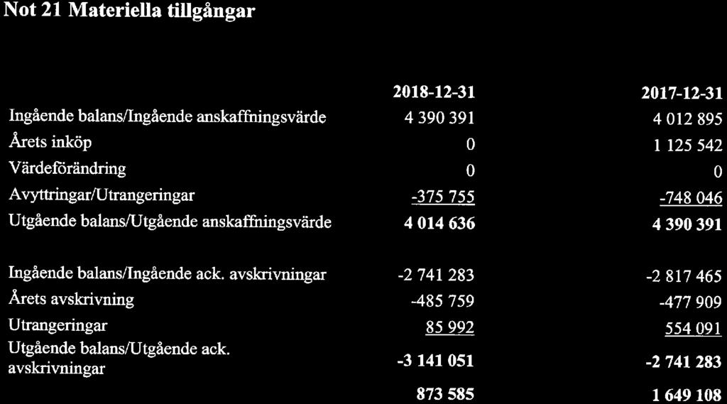 org nr