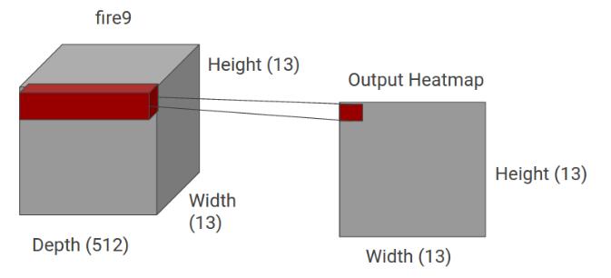 CHAPTER 3. CONVOLUTIONAL NEURAL NETWORKS 20 Figure 3.