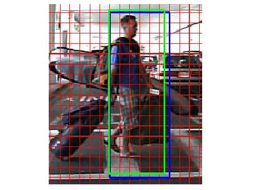 If the same image is chosen twice a mirrored version of that image is used in the set. All pedestrians with a height larger than 50 pixels that are not occluded are labeled pedestrian. Figure 7.