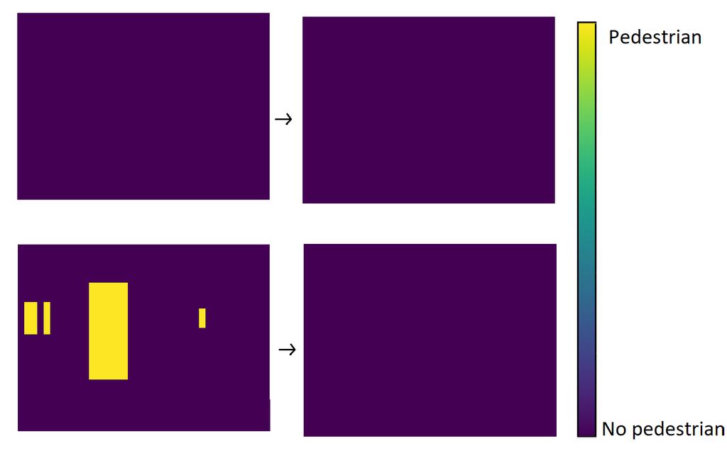 CHAPTER 8. RESULTS 48 Figure 8.6: Ground truth and network prediction on image from Caltech pedestrian dataset not containing any pedestrians and image containing four pedestrians respectively.