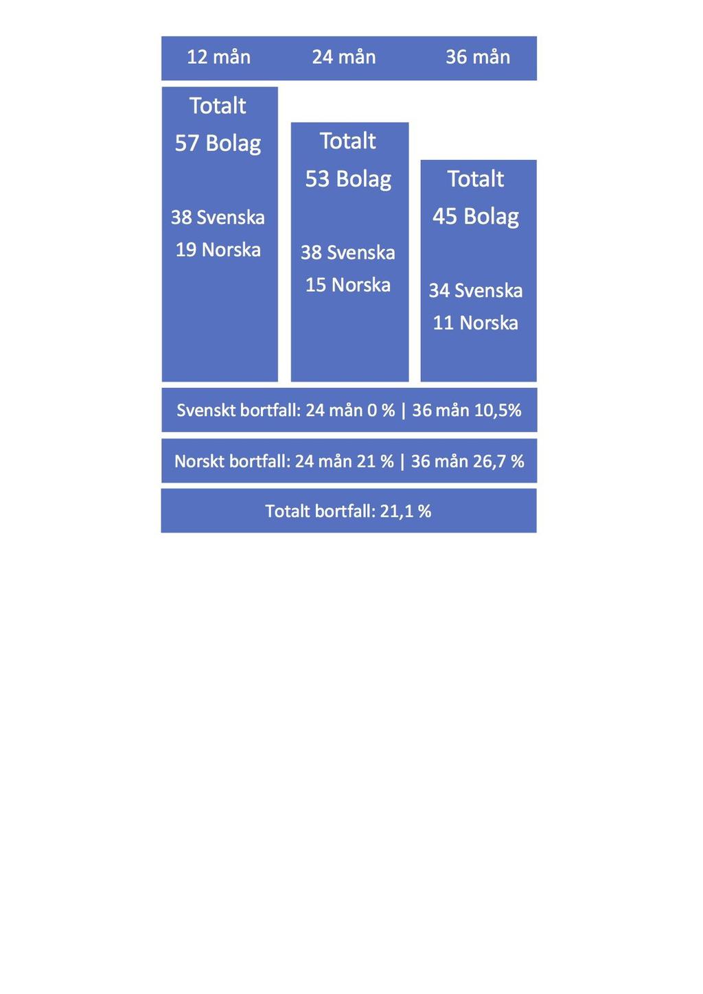 Bilaga 9 -