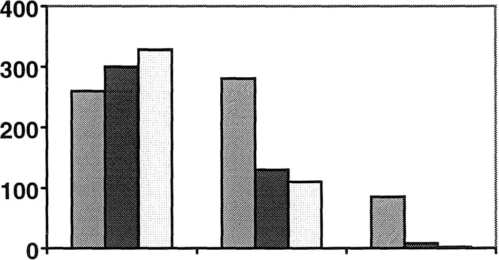 -Appendix- Similarity 67.10 78.07 89.03 Observations Figur A3.1. Dendrogram vid klusteranalys av de aktuella provytorna (1535 st.