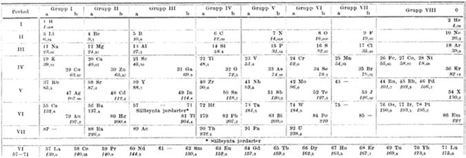 All rights reserved 45 Periodiska systemet 1909, Nordisk familjebok Periodiska
