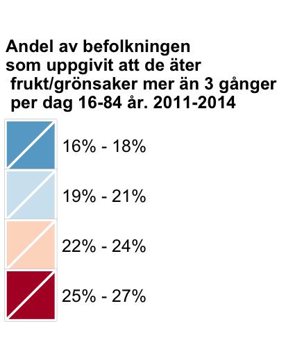 Cancerformer relaterade till mat och övervikt: tjock- och ändtarmscancer bröst- och livmoderkroppscancer matstrupscancer njurcancer cancer i mun, svalg och struphuvud En balanserad sammansättning av