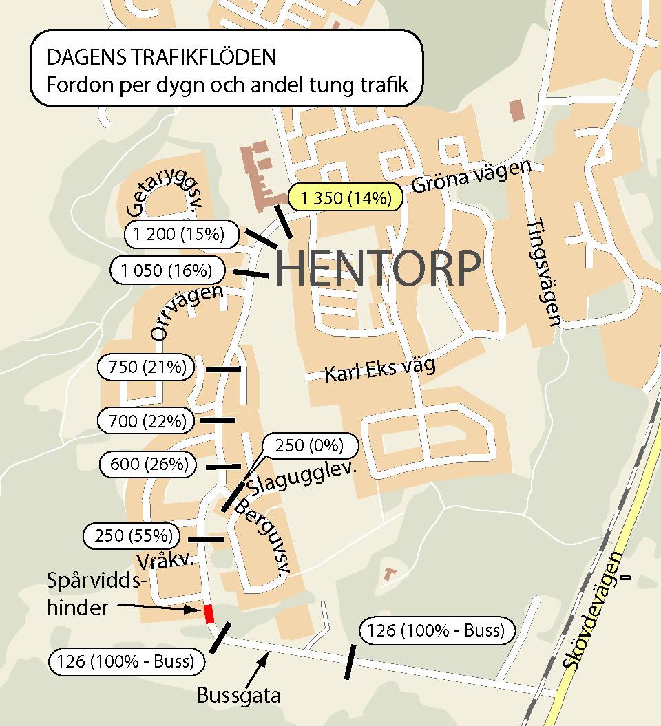 Figur 2 Dagens trafikflöden beräknade utifrån