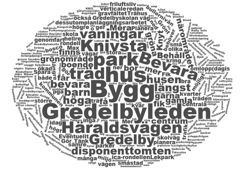 Resultat Ordmoln