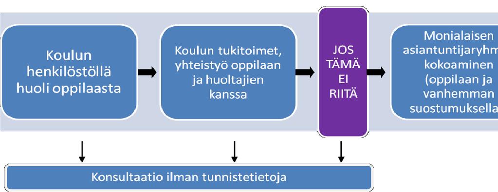 kontakta skolkuratorn, -psykologen eller hälsovårdaren.
