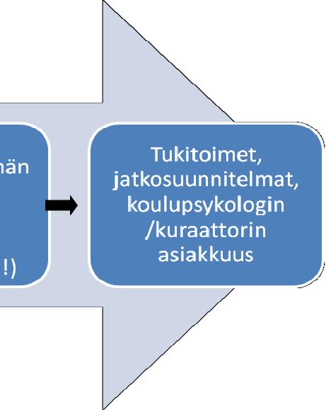 alla vuxna oberoende av deras arbetsuppgifter.