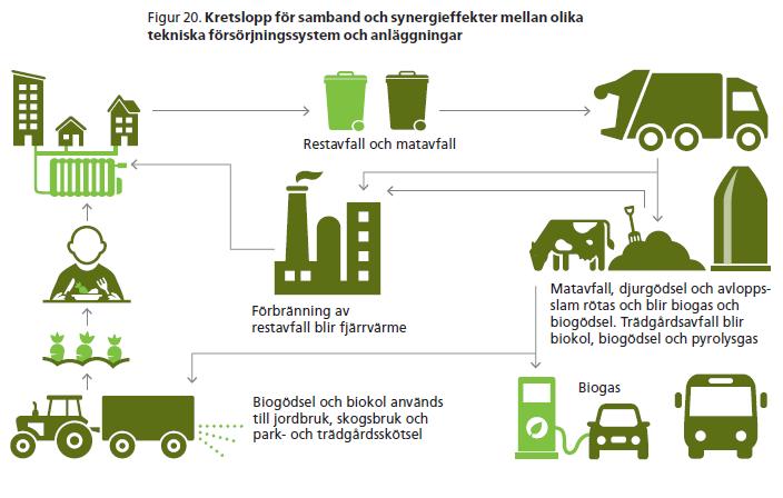 Regional produktion av förnybar och återvunnen energi Regional produktion kan både minska importberoende och klimatutsläpp En utvecklad bioekonomi med en ökad regional produktion av förnybar energi