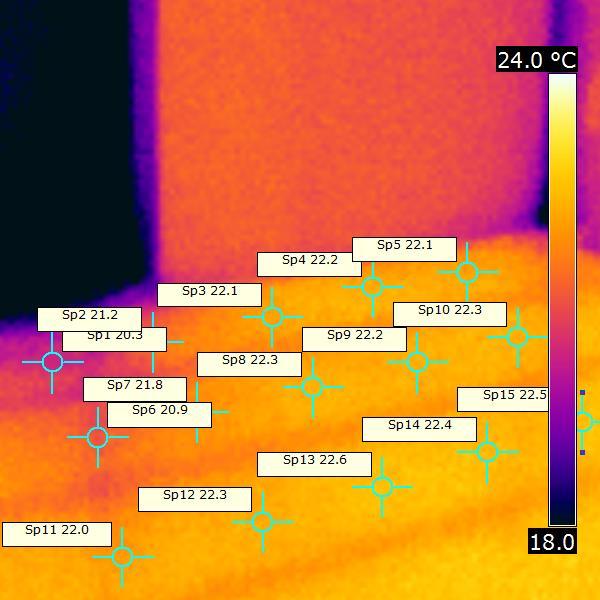 Skissen visar ungefärlig lokalisering av termograferingen i försöksrummet.
